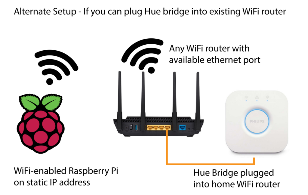 Alternate Network Topology Connecting to Pi over WiFi