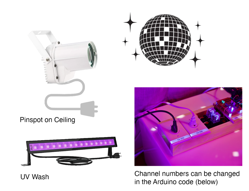 Illustration Showing a White Ceiling Pinspot Aimed at a Mirror Ball and a UV Wash That Will Both Be Controlled By DMX/Arduino